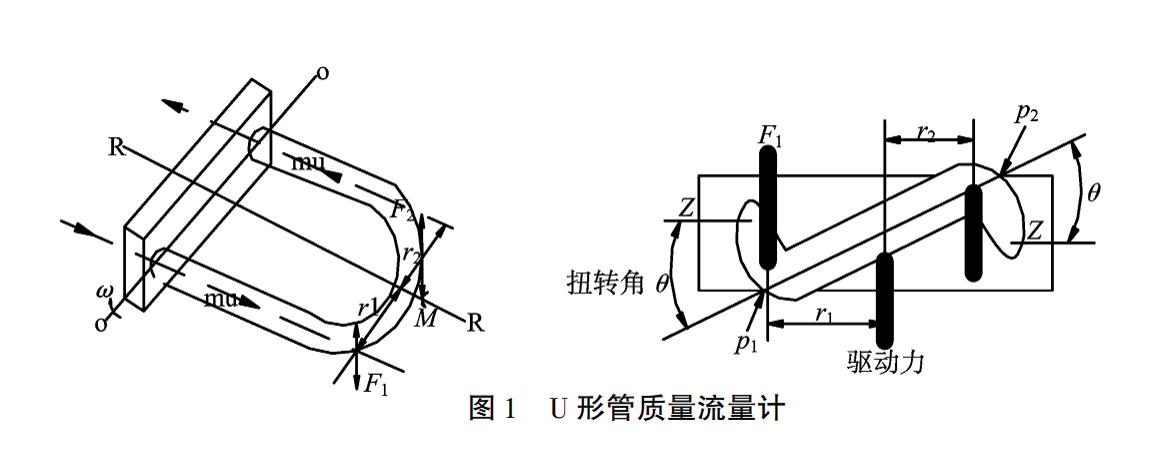 科里奥利图1.png