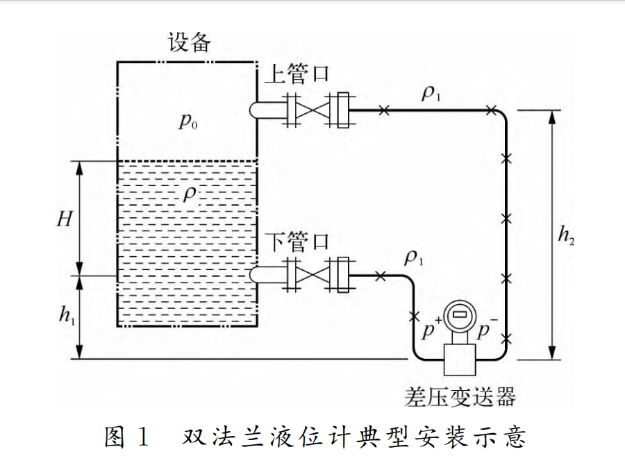 双法兰液位计图1.png