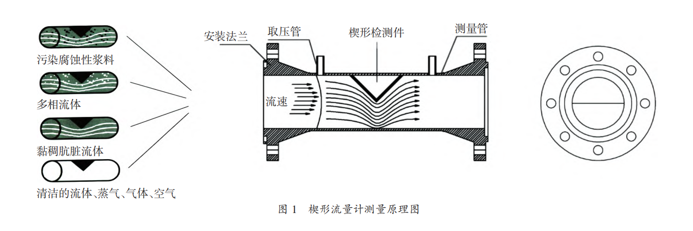 楔形图1.png